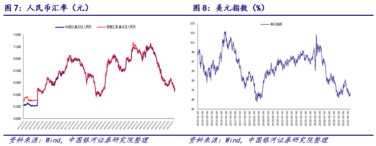 【银河宏观许冬石】宏观高频数据周报丨生产进入淡季 人民币升值引关注