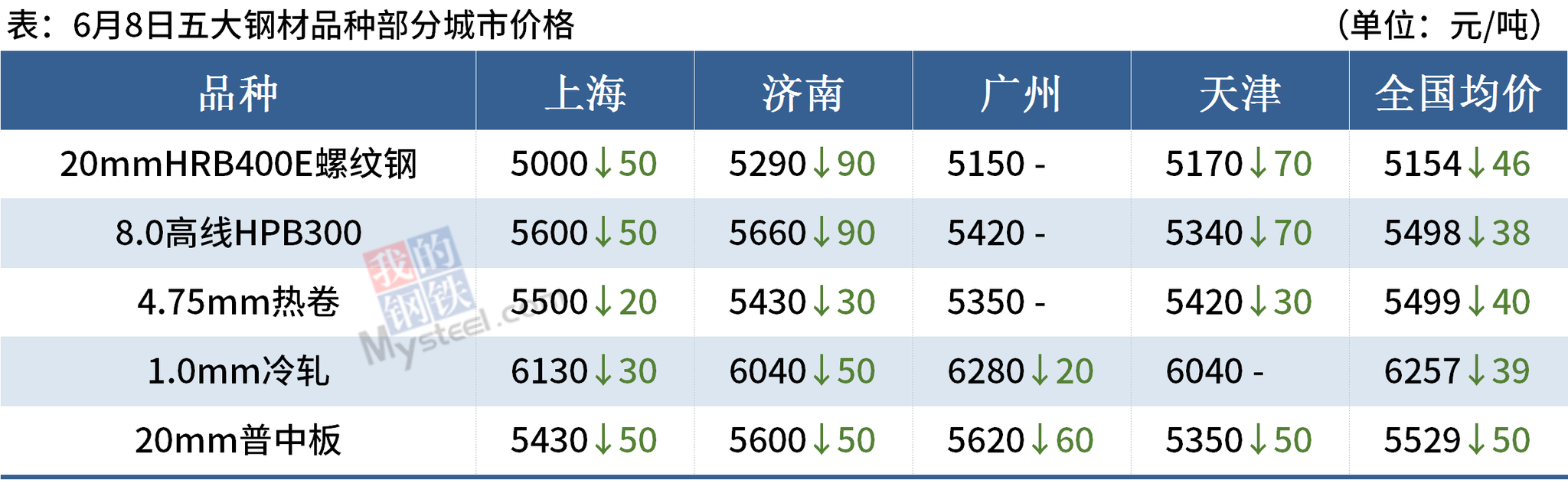 Mysteel晚餐:唐山钢企限产减排,高层聚焦矿山安全