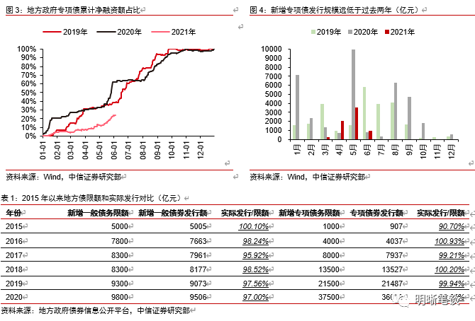 流动性缺口小和资金面波动加大的矛盾