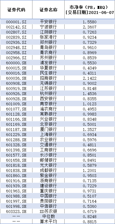 银行股价破净增多,股价稳定措施纷至沓来
