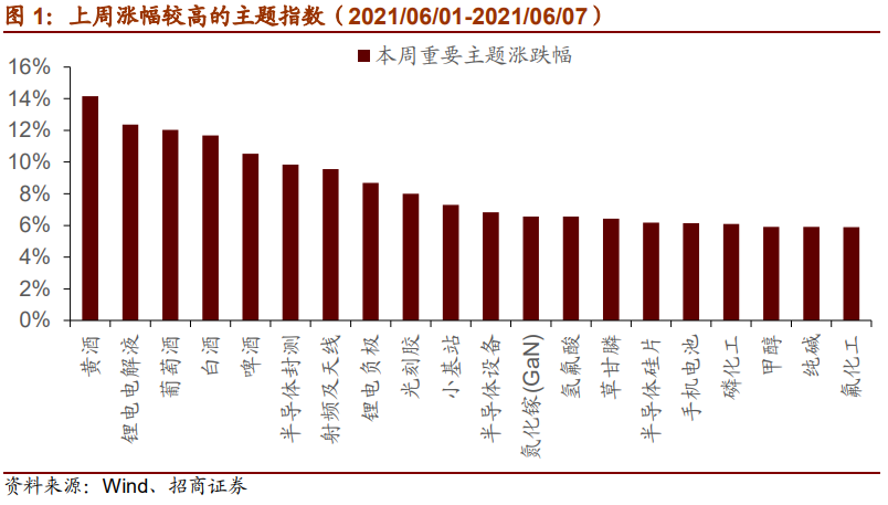 【招商策略】电动智能汽车继续大涨 自动驾驶商用加速落地——全球产业趋势跟踪周报