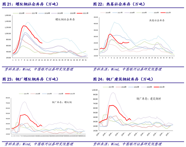 【银河宏观许冬石】宏观高频数据周报丨生产进入淡季 人民币升值引关注