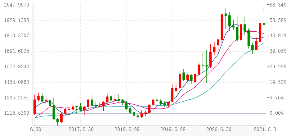 1900美元是关键价位 下半年金价继续向好