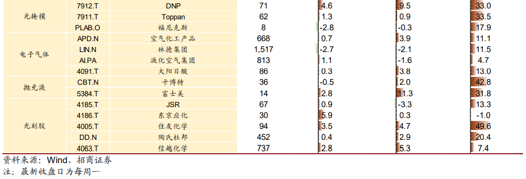 【招商策略】电动智能汽车继续大涨 自动驾驶商用加速落地——全球产业趋势跟踪周报