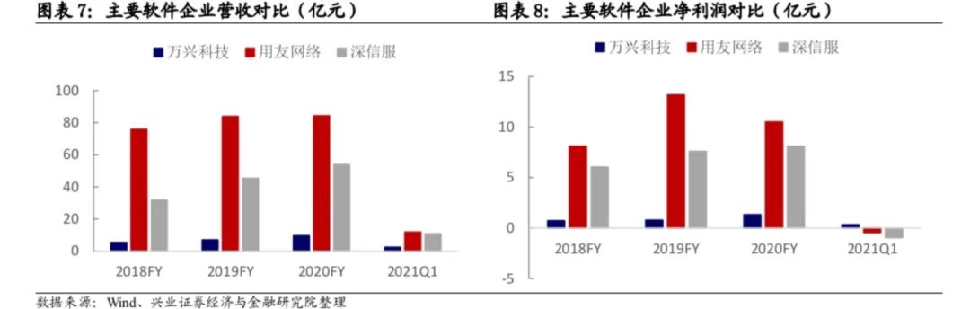 【兴证固收.转债】内生&外延的消费软件稀缺标的——万兴转债投资价值分析