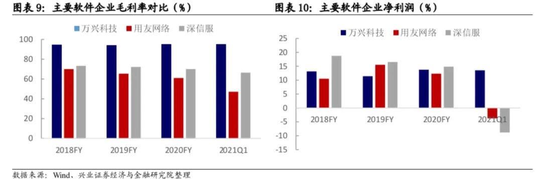 【兴证固收.转债】内生&外延的消费软件稀缺标的——万兴转债投资价值分析