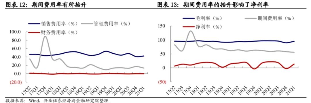 【兴证固收.转债】内生&外延的消费软件稀缺标的——万兴转债投资价值分析