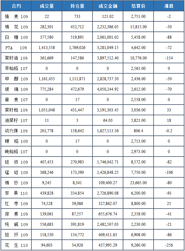 【今日数据】