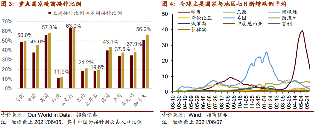 【招商策略】电动智能汽车继续大涨 自动驾驶商用加速落地——全球产业趋势跟踪周报