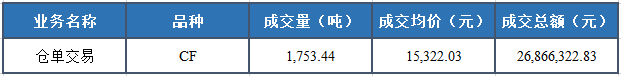 【今日数据】