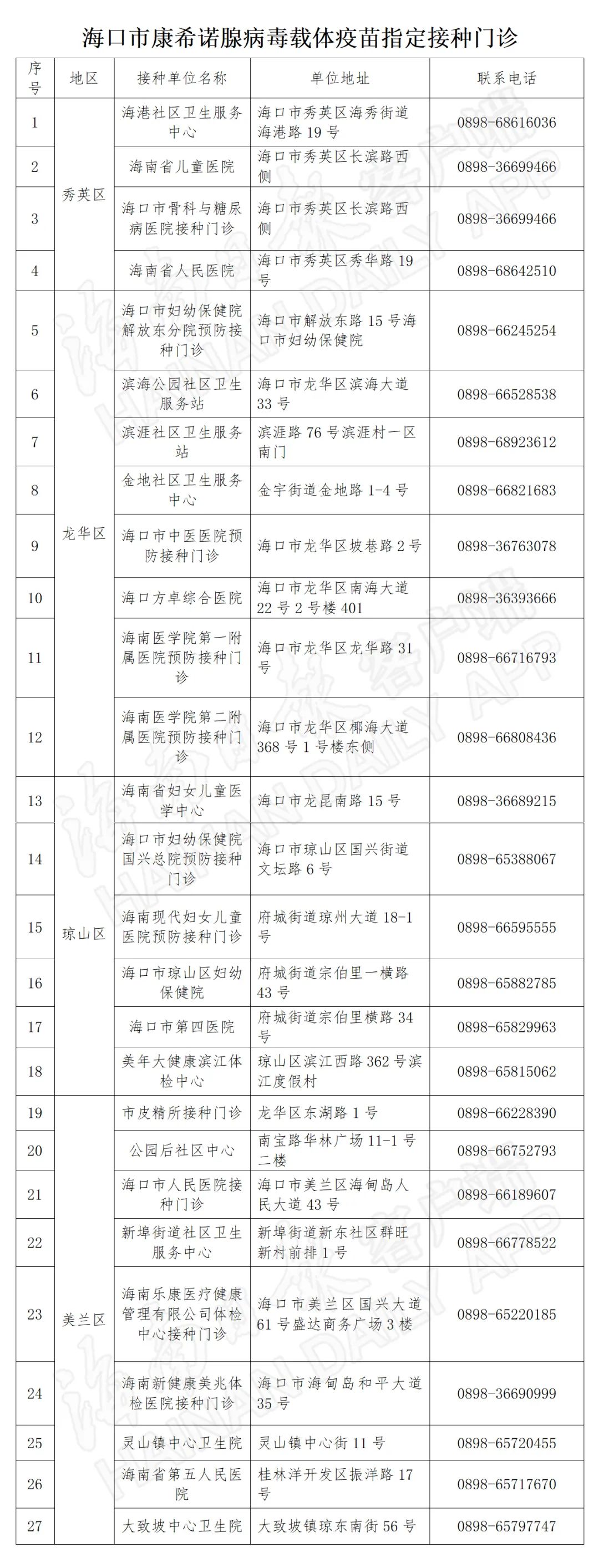 1剂式新冠疫苗来了!海口这27个地点可接种