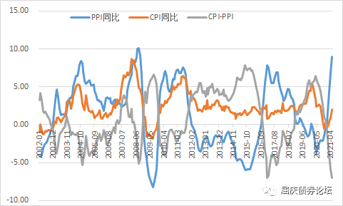 2021广东江门江海区GDP_2021年广东省经济发展目标是超过6 ,那GDP能突破12万亿吗(2)