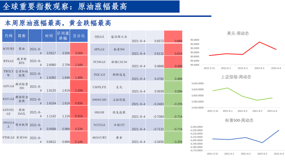 A股市场流动性周观察(20210531-20210604)——煤炭板块涨幅最高,解禁压力上升‖长城策略(汪毅,李烨)
