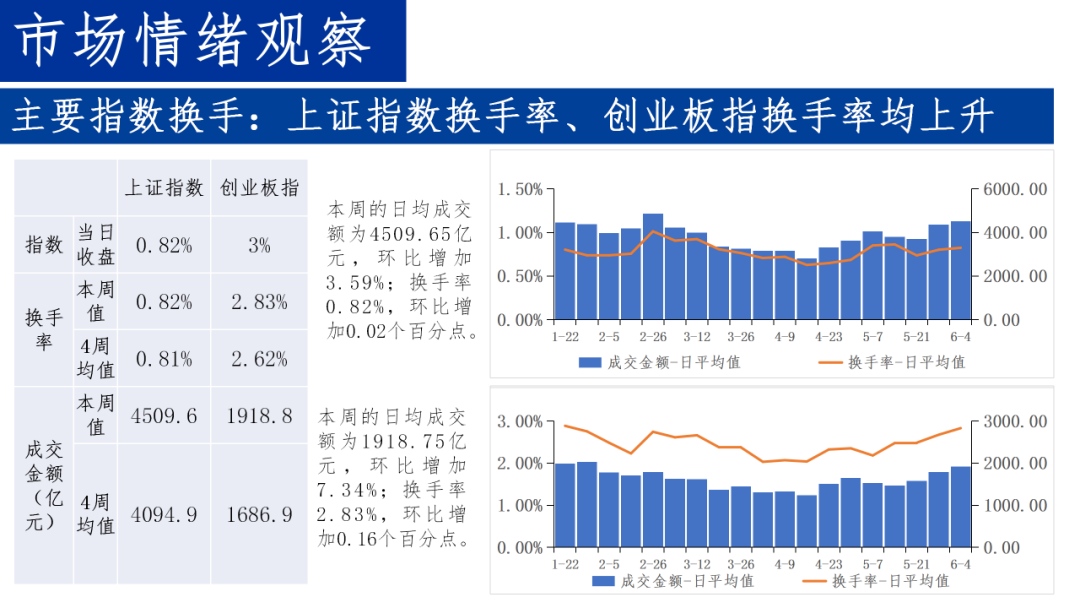 A股市场流动性周观察(20210531-20210604)——煤炭板块涨幅最高,解禁压力上升‖长城策略(汪毅,李烨)