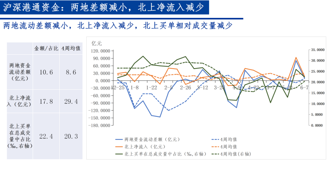 A股市场流动性周观察(20210531-20210604)——煤炭板块涨幅最高,解禁压力上升‖长城策略(汪毅,李烨)