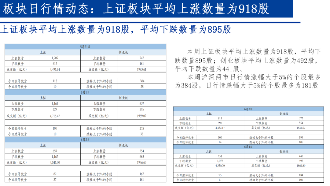 A股市场流动性周观察(20210531-20210604)——煤炭板块涨幅最高,解禁压力上升‖长城策略(汪毅,李烨)