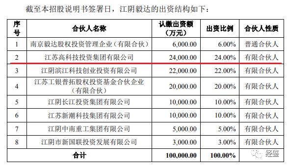 德昌股份收购企业或存猫腻,IPO前突击分红上市只为“割韭菜”?