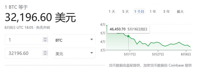 5925万元红包雨来袭 北京上海数字人民币落地提速