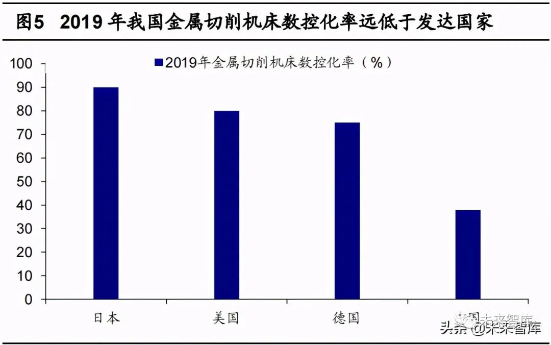 机床行业深度报告:十八罗汉退出历史舞台、民营企业迎发展机遇
