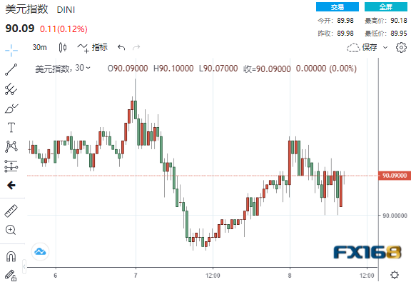 惠誉上调全球gdp预期_惠誉上调全球GDP增长预测至6.3 国际白银反弹