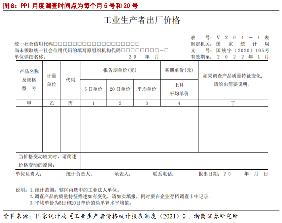 【浙商宏观||李超】5月通胀数据:PPI加速赶顶