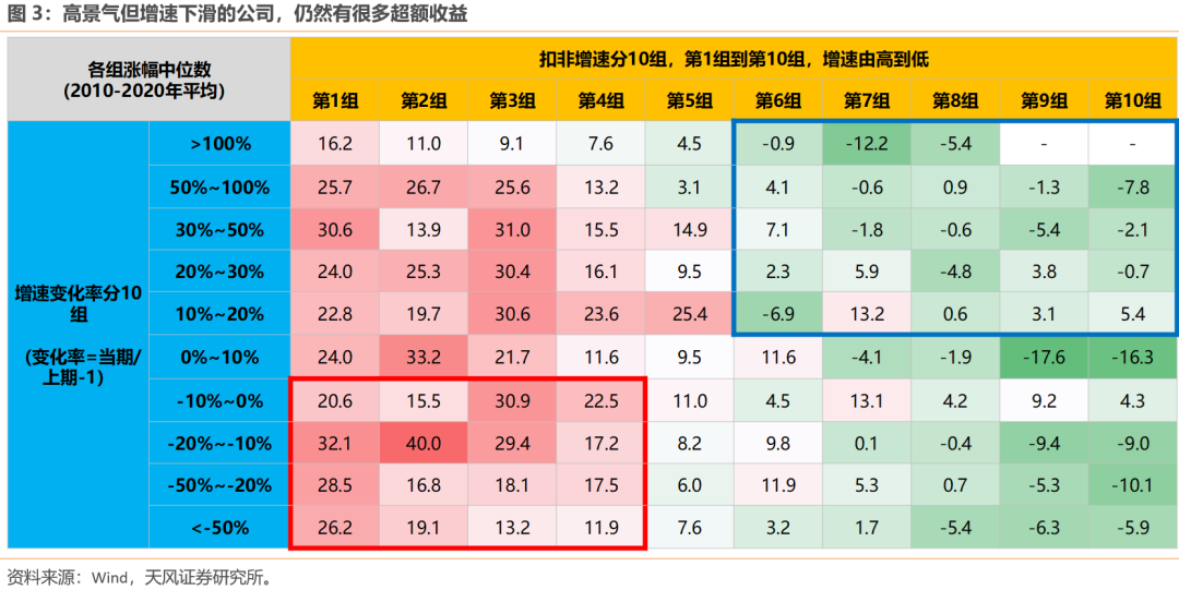 哪些行业股价偏离了基本面?下半年能否修复?【天风策略】