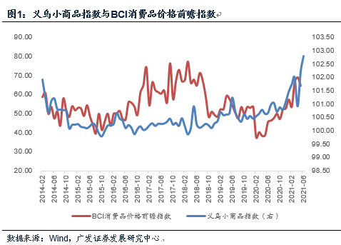 【广发宏观郭磊】PPI同比顶部已初步形成