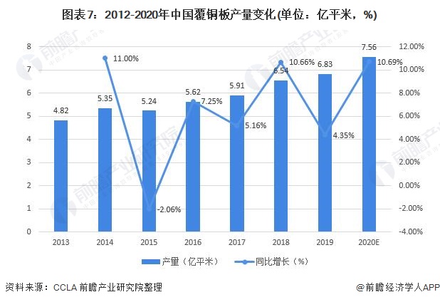 南宁2021单位GDP消耗_重庆武汉杭州,谁才是下一个一线城市(3)