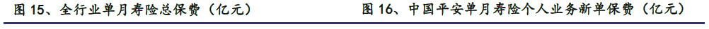【兴证金融】保险行业2021年中期投资策略报告:静待天窗一点明