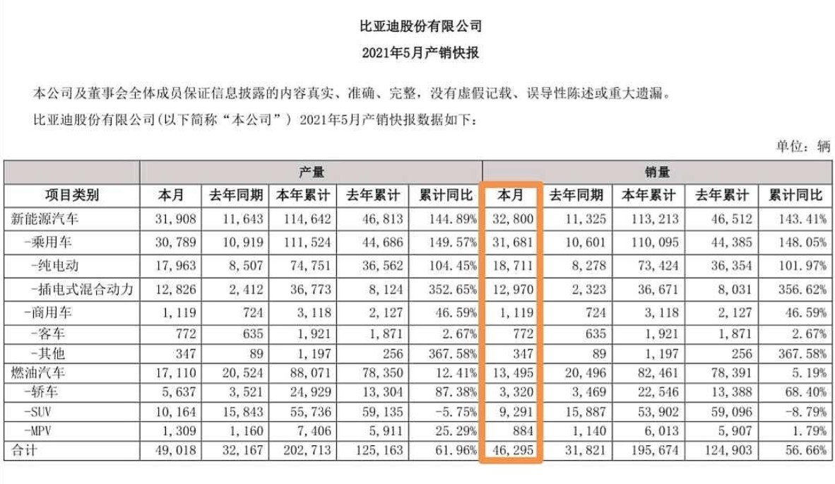 来源:公司公告