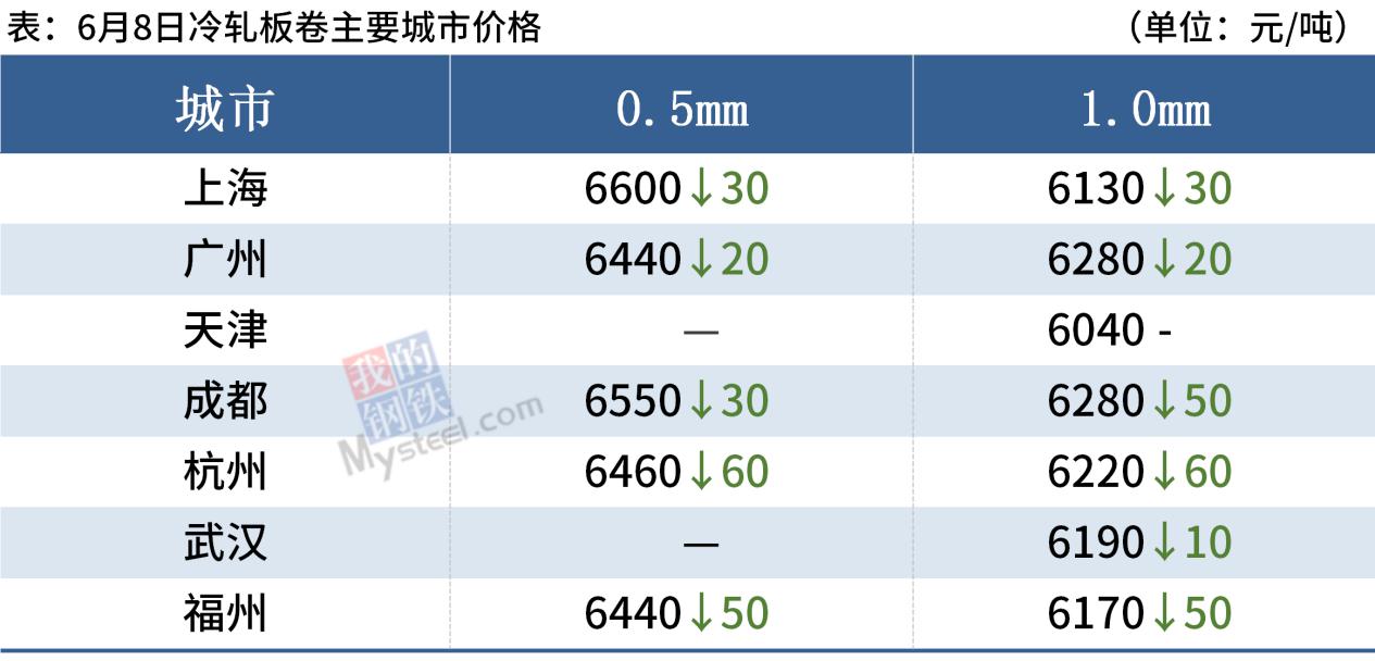 14家钢厂集中降价,钢价全线下跌