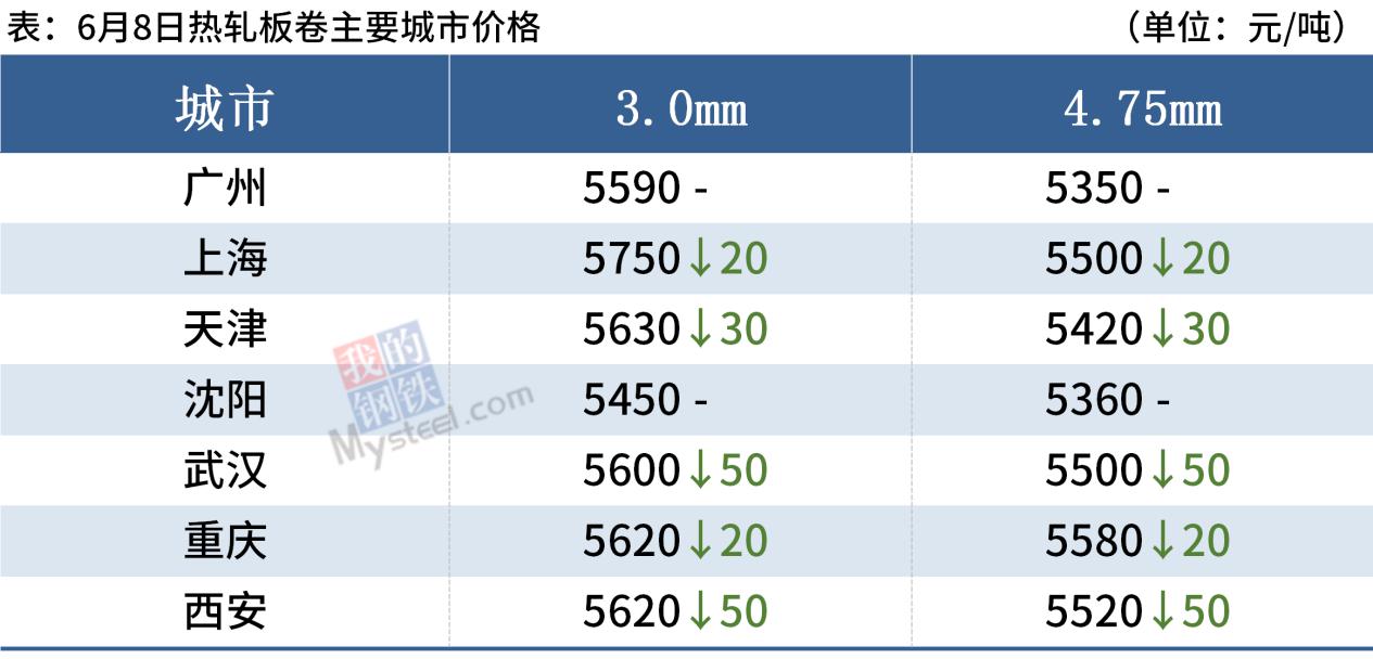 14家钢厂集中降价,钢价全线下跌