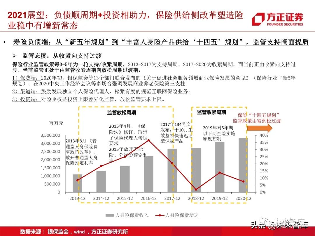 保险行业研究:步入供给侧改革下的险业新常态