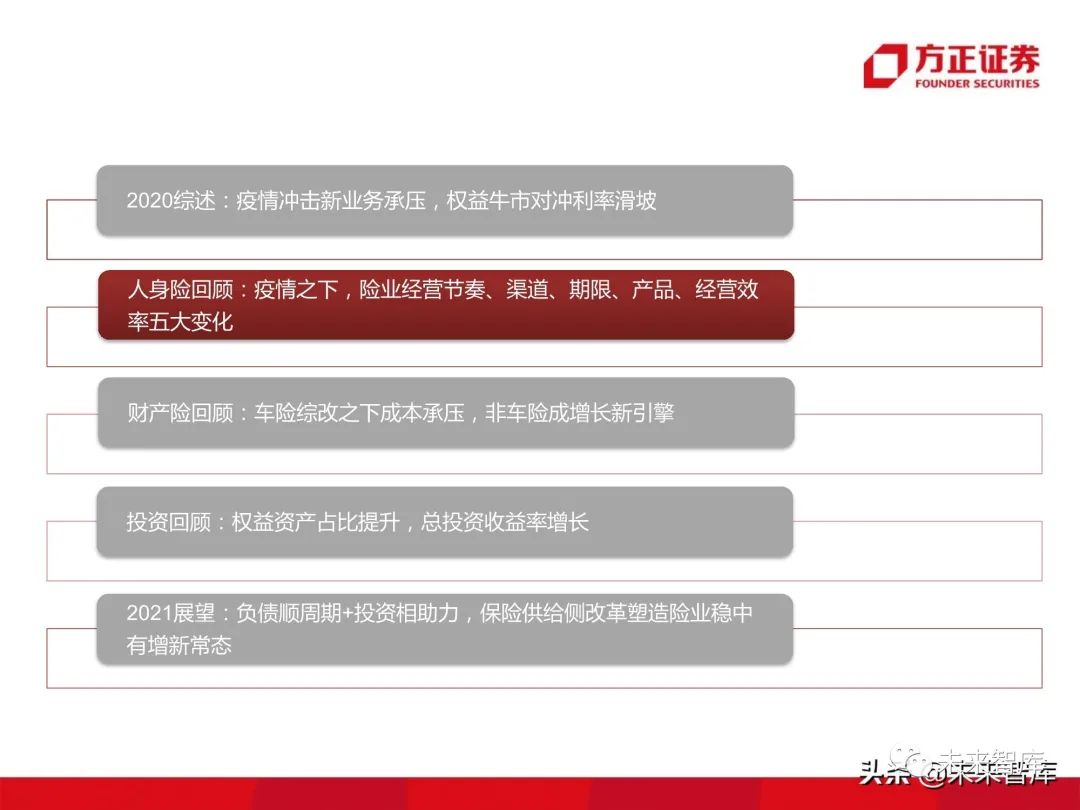 保险行业研究:步入供给侧改革下的险业新常态