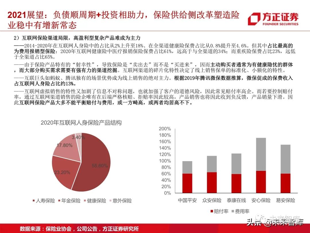保险行业研究:步入供给侧改革下的险业新常态