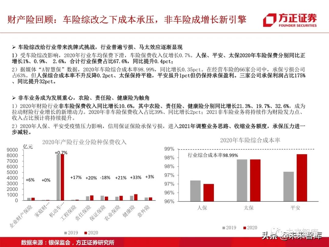 保险行业研究:步入供给侧改革下的险业新常态