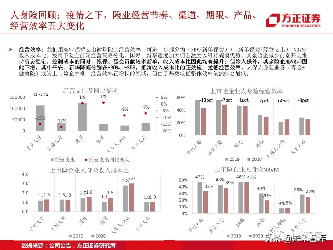 保险行业研究:步入供给侧改革下的险业新常态