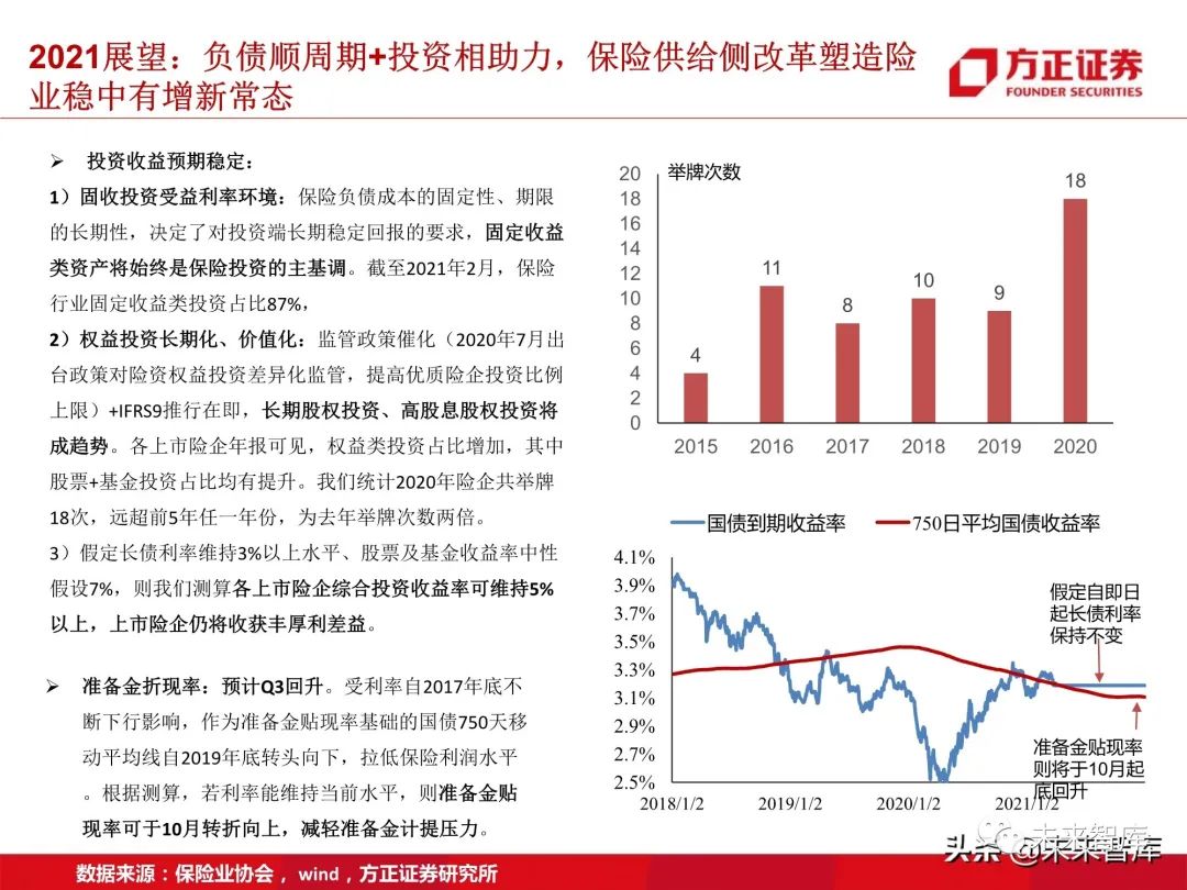 保险行业研究:步入供给侧改革下的险业新常态