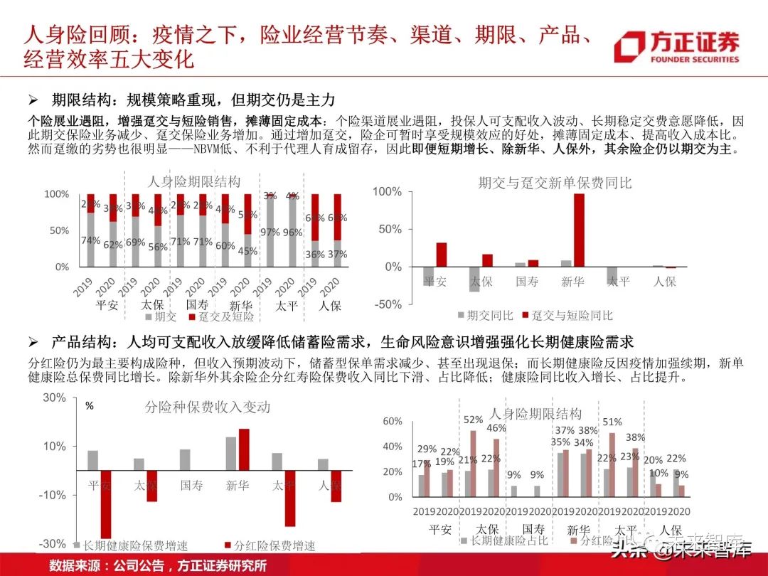 保险行业研究:步入供给侧改革下的险业新常态