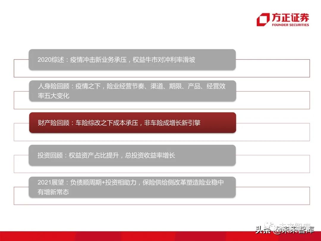 保险行业研究:步入供给侧改革下的险业新常态