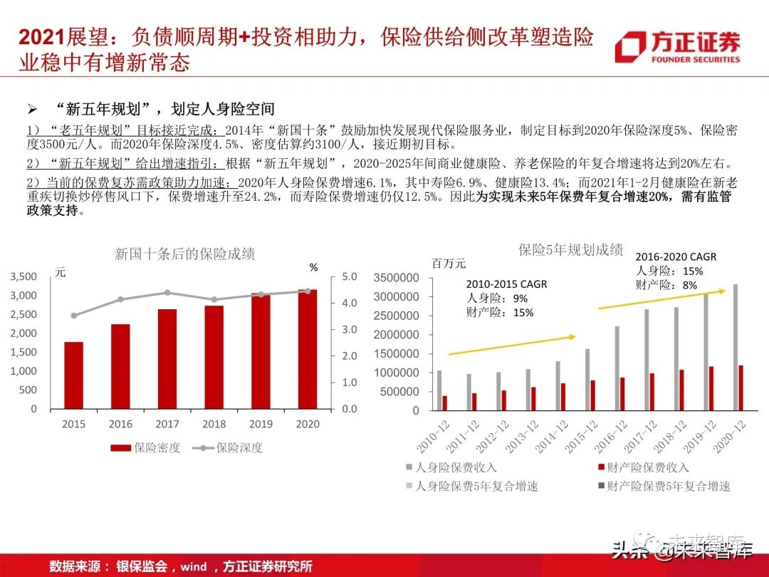 保险行业研究:步入供给侧改革下的险业新常态
