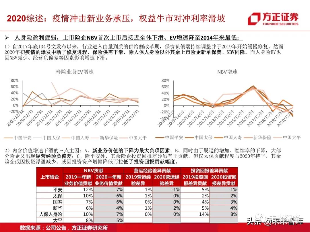 保险行业研究:步入供给侧改革下的险业新常态