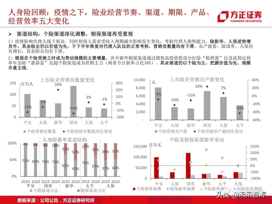 保险行业研究:步入供给侧改革下的险业新常态