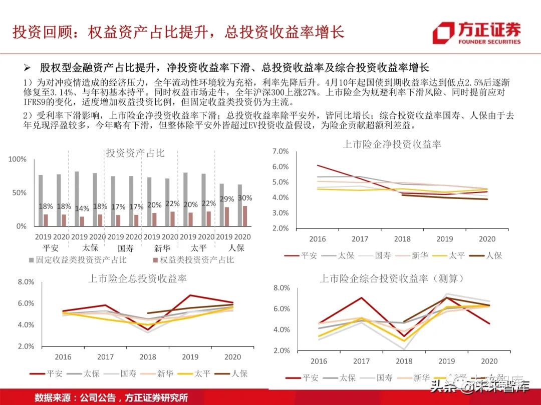 保险行业研究:步入供给侧改革下的险业新常态
