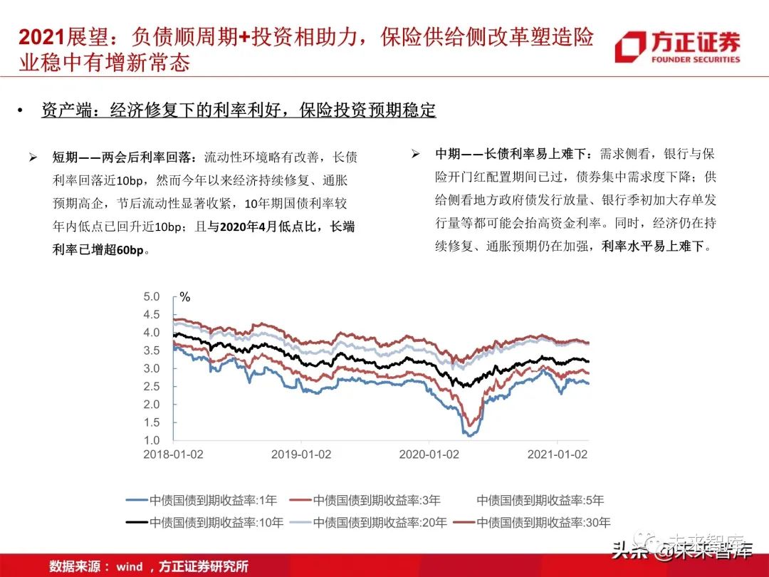 保险行业研究:步入供给侧改革下的险业新常态
