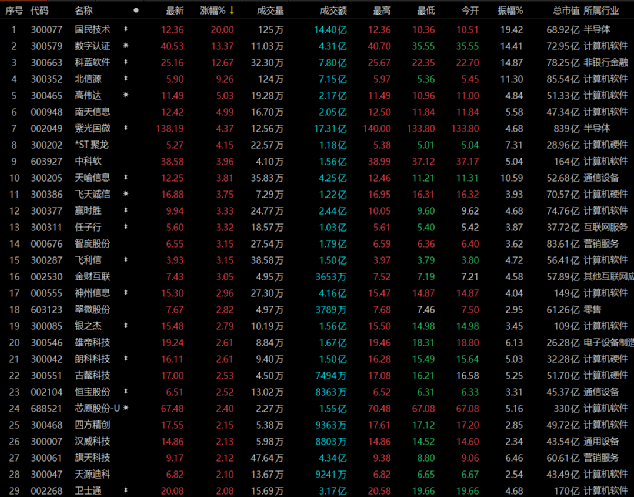 35万份、1925万元!上海再发数字人民币红包,A股这些公司沾光