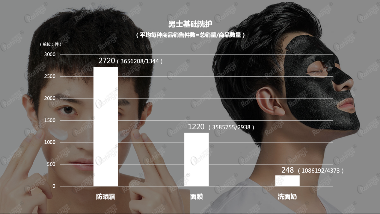 O'Ratings《男士护肤彩妆直播报告》: 男颜经济是“狼来了”吗?