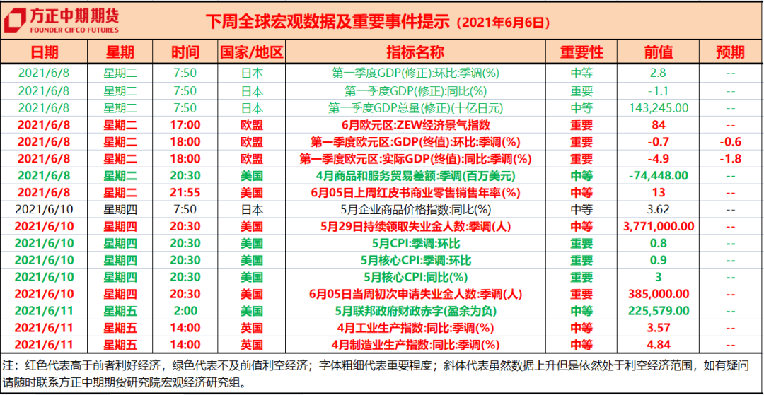 2021年6月9日交易日历