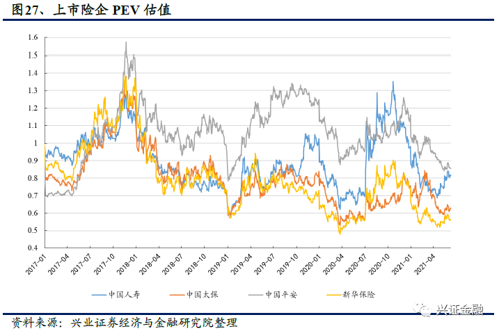 【兴证金融】保险行业2021年中期投资策略报告:静待天窗一点明