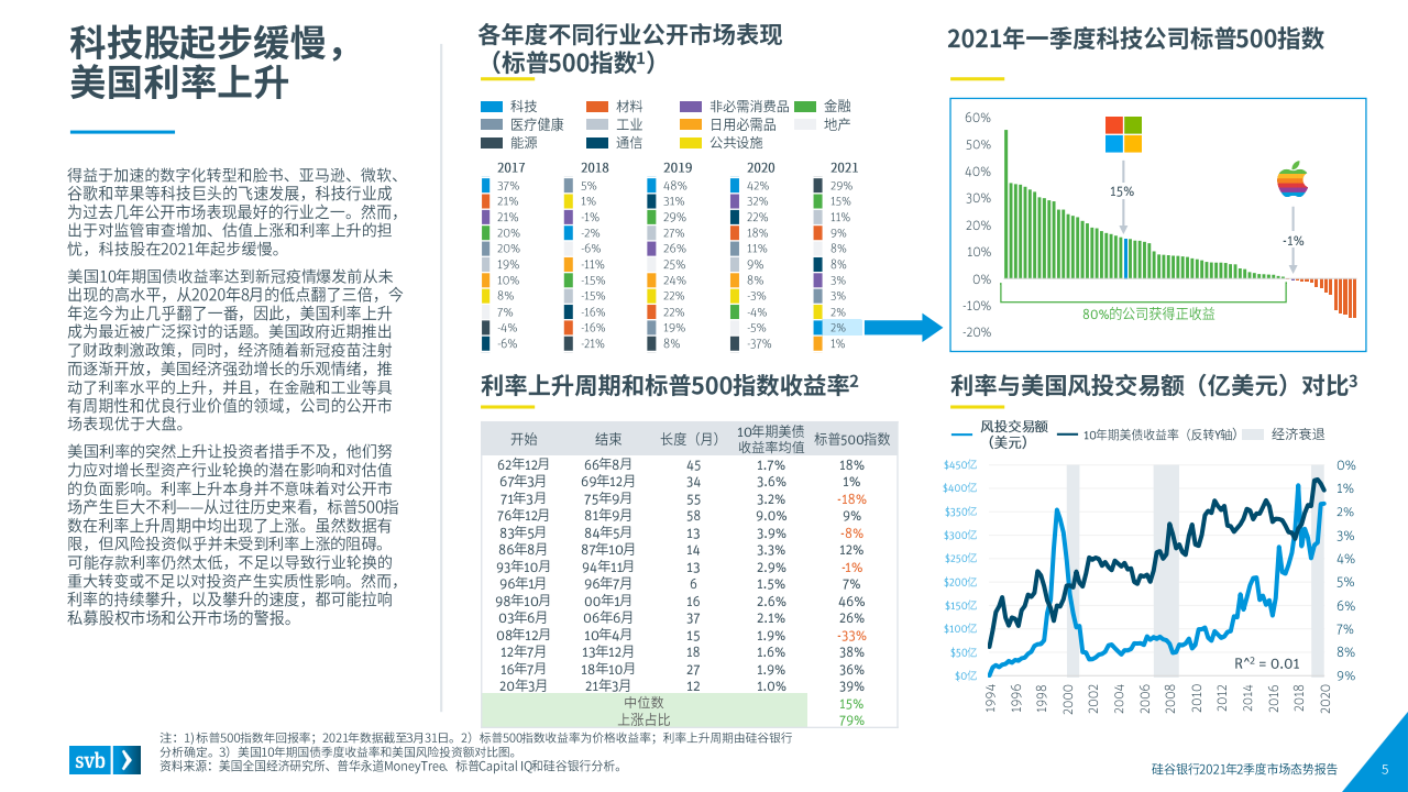 2021泉州第二季度gdp_人均GDP迈入高收入国家水平 房价却是一股清流(3)